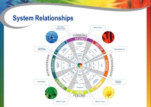 system-relationships